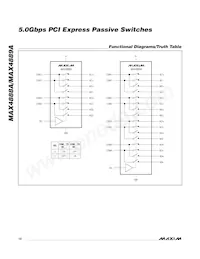 MAX4888AETI+TG3U Datasheet Pagina 10