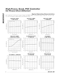 MAX5952AEAX+CK8 Datasheet Pagina 8