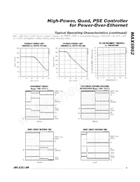 MAX5952AEAX+CK8 Datasheet Pagina 9