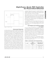 MAX5952AEAX+CK8 Datenblatt Seite 19