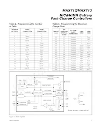 MAX712EPE+ Datasheet Page 7