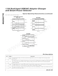 MAX8677CETG/V+T Datasheet Pagina 8