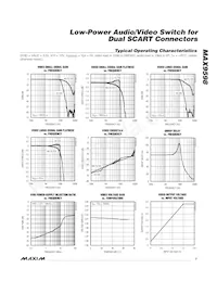 MAX9598CTL+T Datasheet Pagina 7