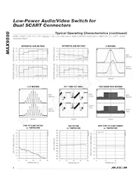 MAX9598CTL+T Datasheet Pagina 8