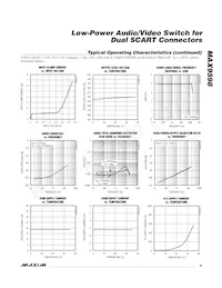 MAX9598CTL+T Datenblatt Seite 9