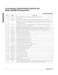 MAX9598CTL+T Datasheet Pagina 10