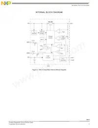 MC34674BEPR2 Datasheet Pagina 3