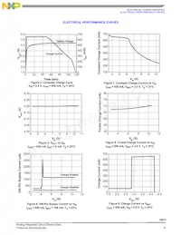 MC34674BEPR2 Datasheet Pagina 9