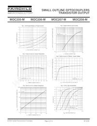 MOC207R1M Datasheet Page 4