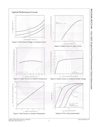 MOC212R2VM Datasheet Page 7