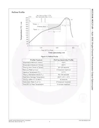 MOC212R2VM Datasheet Page 9