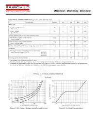 MOC3022 Datasheet Pagina 2