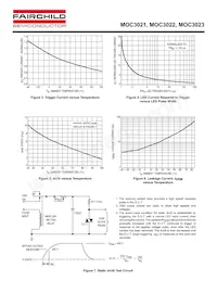 MOC3022 Datasheet Pagina 3