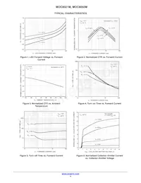 MOC8021SM Datenblatt Seite 4