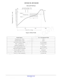 MOC8021SM Datenblatt Seite 6