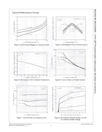 MOC8021SR2M Datasheet Pagina 6