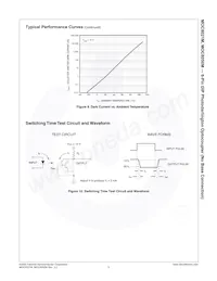 MOC8021SR2M Datasheet Pagina 7