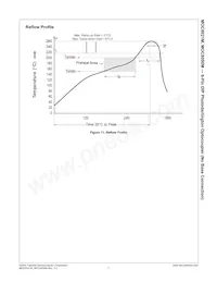 MOC8021SR2M Datenblatt Seite 8