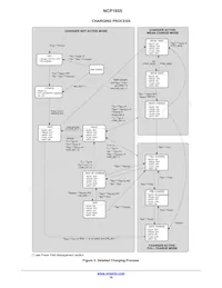 NCP1855FCCT1G Datasheet Pagina 10