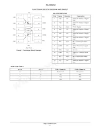 NLAS8252MUTAG Datasheet Pagina 2