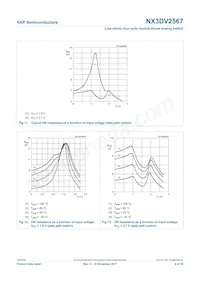 NX3DV2567GU Datasheet Pagina 9