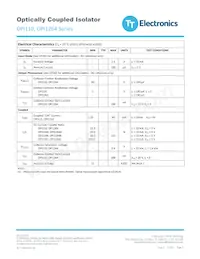 OPI1264 Datasheet Pagina 3