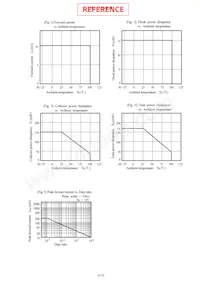 PC81713NIP1B Datasheet Pagina 7