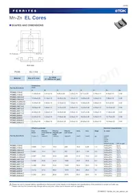 PC95ELT18X7.3-Z Datasheet Pagina 4