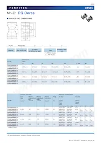 PC95PQ50/50Z-12 Datasheet Pagina 5