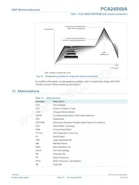 PCA24S08AD數據表 頁面 21
