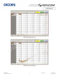 PI3PCIE2215ZHEX Datasheet Pagina 6