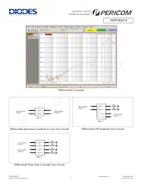 PI3PCIE2215ZHEX Datasheet Pagina 7