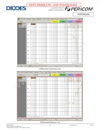 PI3PCIE3242ZLEX Datasheet Pagina 6