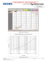 PI3PCIE3242ZLEX數據表 頁面 7