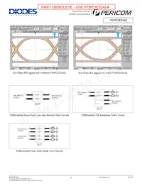 PI3PCIE3242ZLEX Datasheet Pagina 8