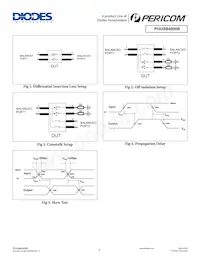 PI3USB4000BZUAEX Datasheet Pagina 6