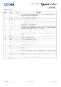 PI5USB2544ZHEX Datasheet Page 2