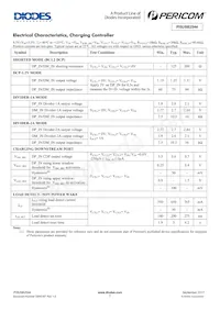 PI5USB2544ZHEX Datasheet Page 7