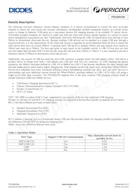 PI5USB2544ZHEX Datasheet Page 10