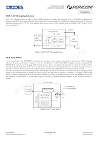 PI5USB2544ZHEX Datasheet Pagina 13