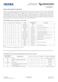 PI5USB2544ZHEX Datasheet Pagina 18