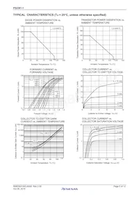 PS2381-1Y-F3-AX Datasheet Pagina 5