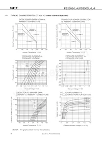 PS2505L-4-A Datasheet Pagina 6