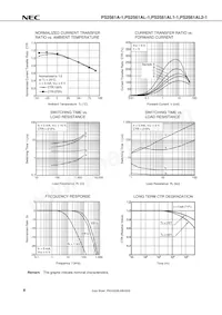 PS2561AL2-1-V-F3-L-A Datenblatt Seite 10