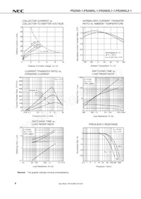 PS2565L1-1-A Datasheet Pagina 8