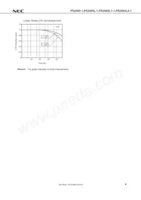 PS2565L1-1-A Datasheet Pagina 9