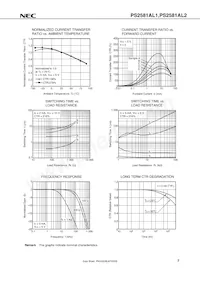 PS2581AL2-F3-Q-A Datasheet Pagina 9