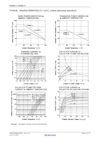 PS2801-1-F3-P-A Datasheet Pagina 6