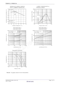 PS2801C-1-F3-L-A Datasheet Pagina 7