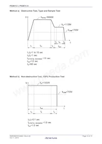 PS2801C-1-F3-L-A數據表 頁面 14